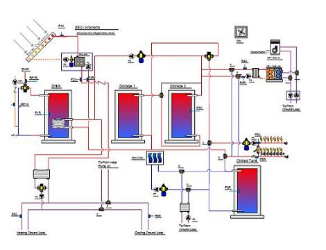 platinum leed home integrated systems diagram